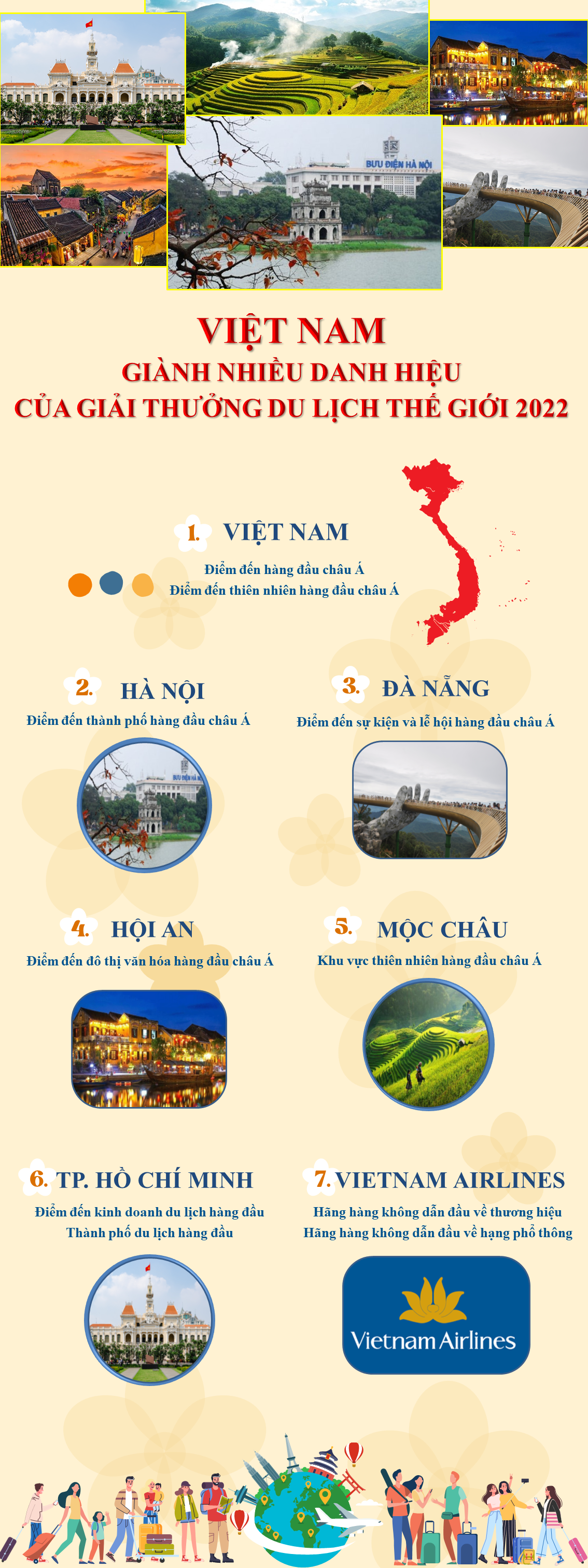 Infographic - Việt Nam giành nhiều danh hiệu của Giải thưởng Du lịch thế giới 2022